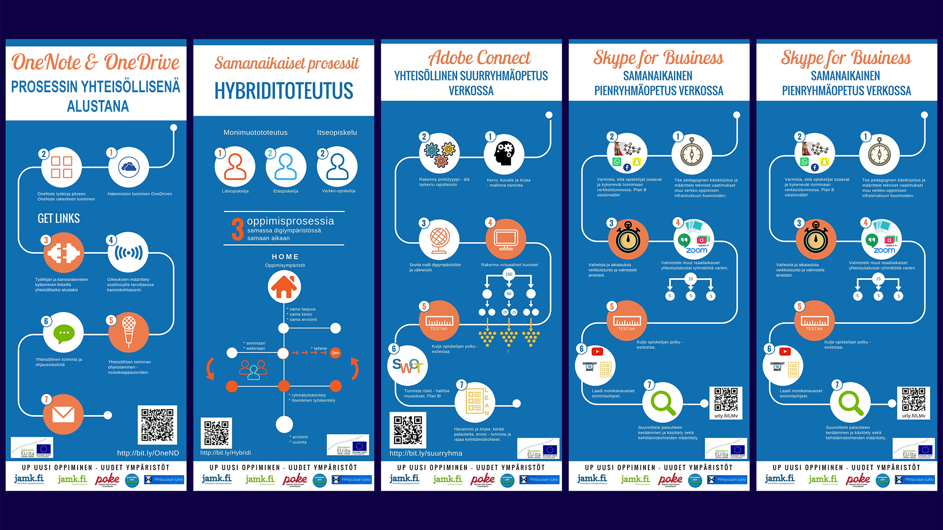 Kuvaan koottuna hankkeen infograafeja, joissa prosessimaisesti kuvattuna erilaisia digipedagogiikan toimintamalleja