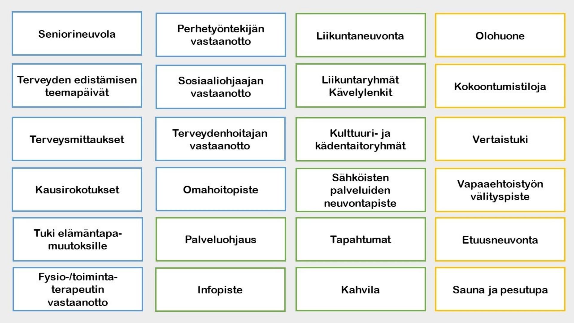 Hyvinvointikioskin palveluvalikoima