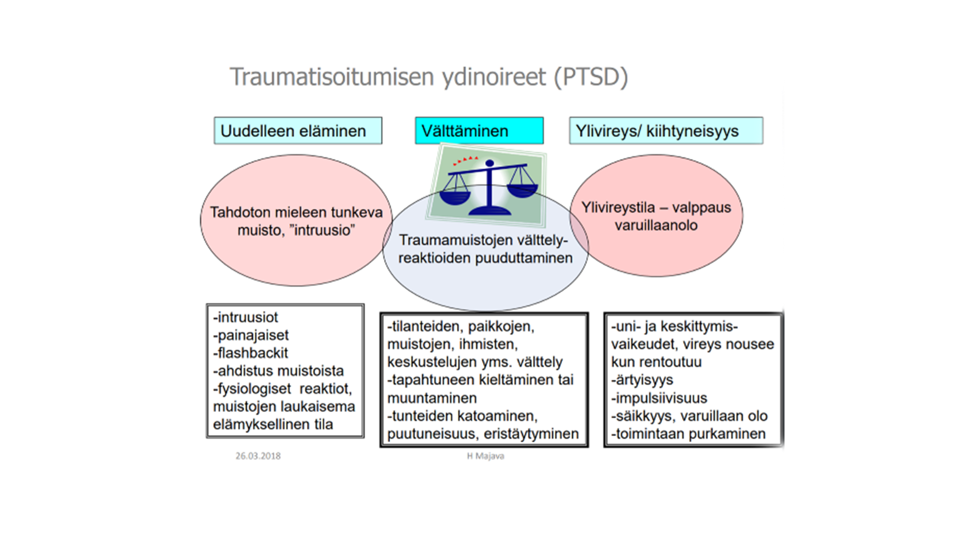 Traumatisoitumisen ydinoireet, PTSD. Uudelleen eläminen, välttäminen ja yrivireys tai kiihtyneisyys. Uudelleen elämiseen liittyy muun muassa tahdoton mieleen tunkeva muisto, intruusio. Välttämiseen liittyy muun muassa traumamuistojen välttely. Ylivireystilaan liittyy vappaus ja varuillaanolo. Kuvituksessa taustalla vaa'an kuva.