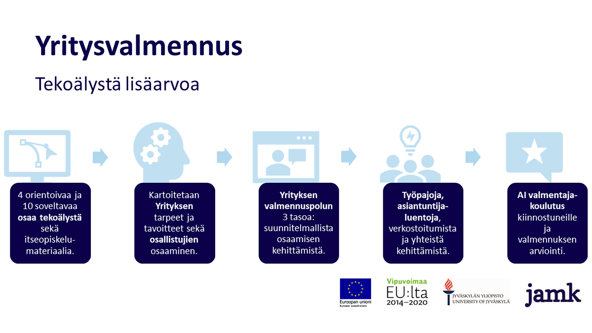aiADDVAn ja tekoälyvalmennuspolun esittelykaavio.