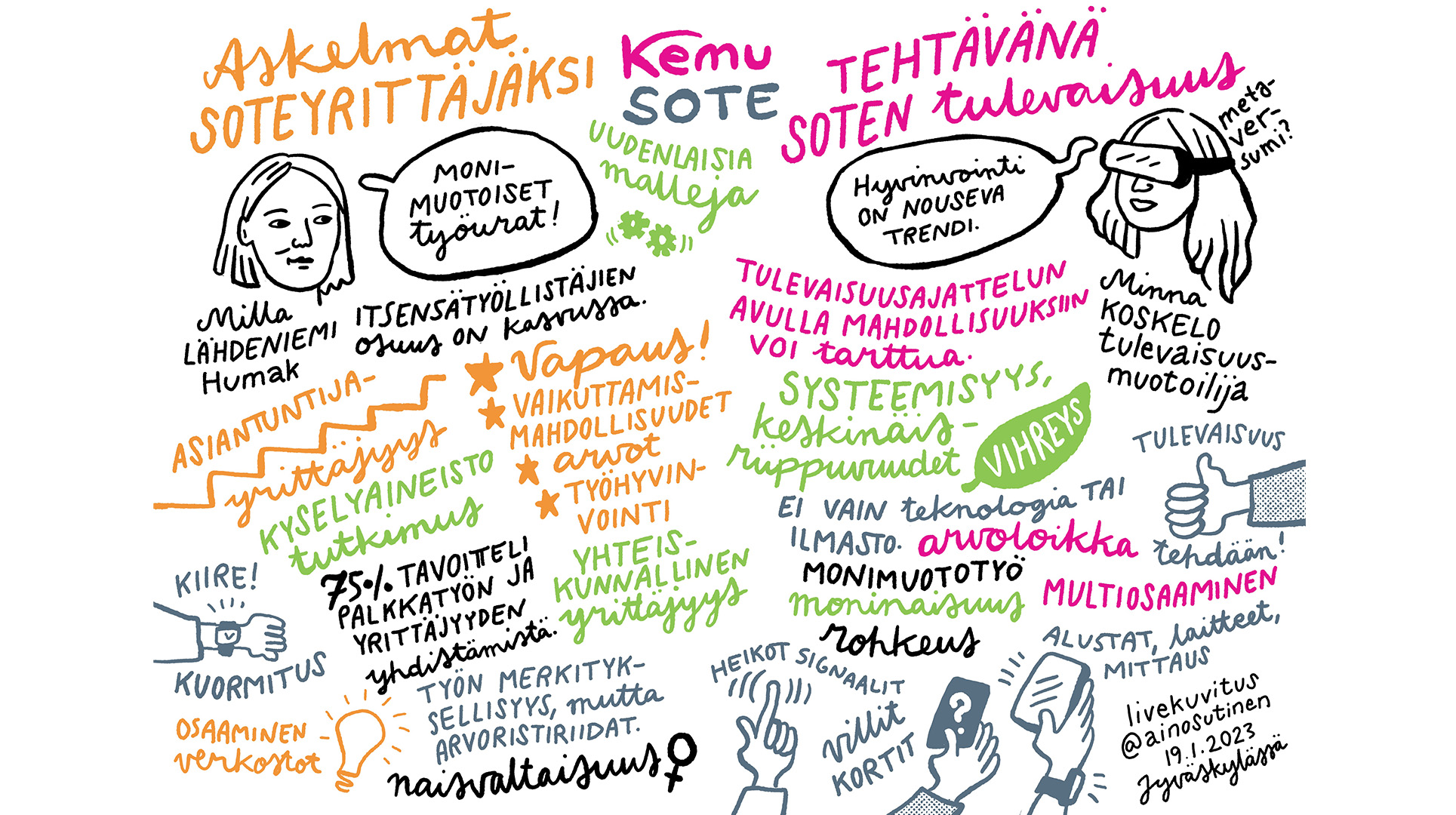 visuaaliset muistiinpanot 1/4