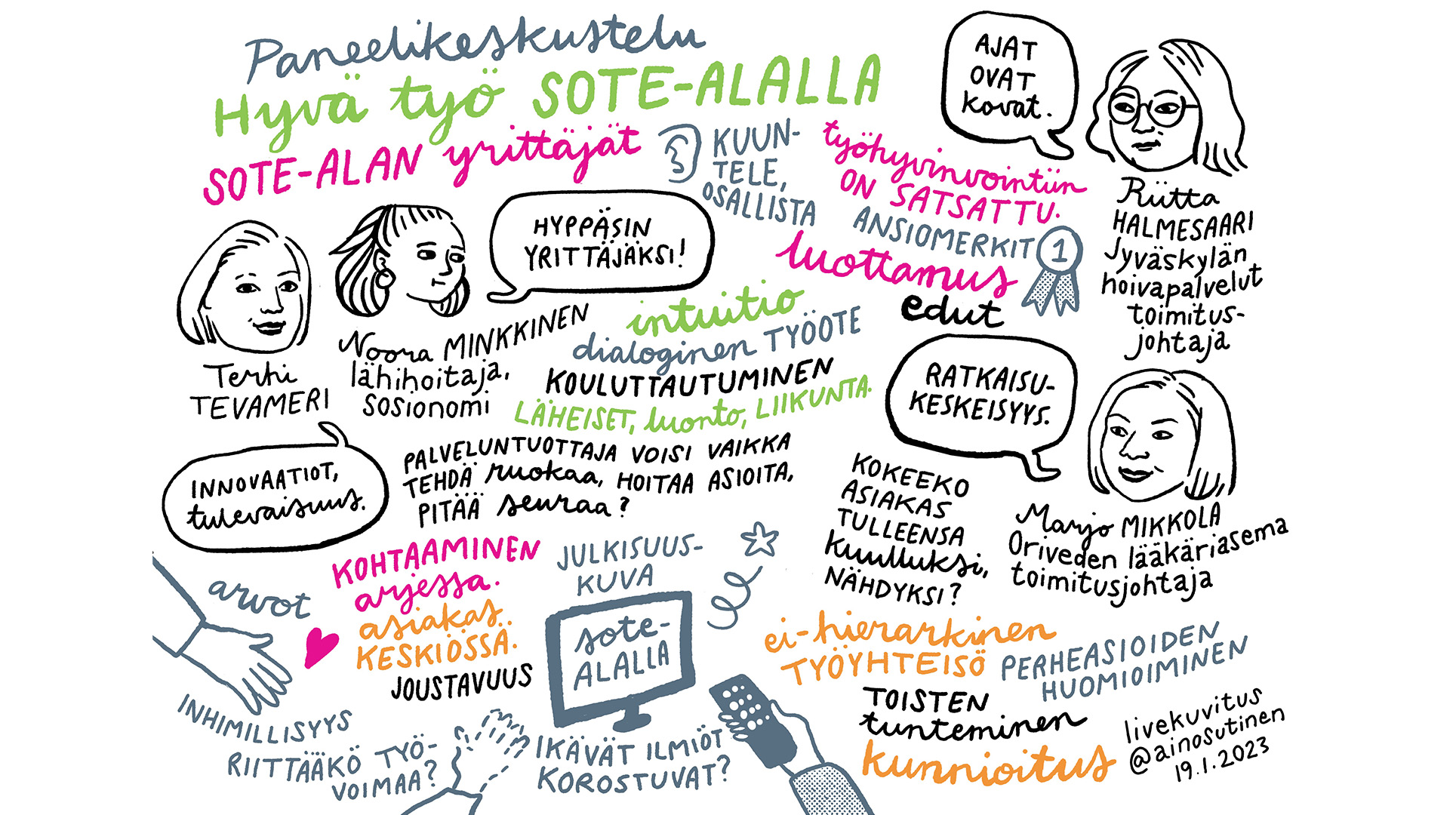 visuaaliset muistiinpanot 2/4