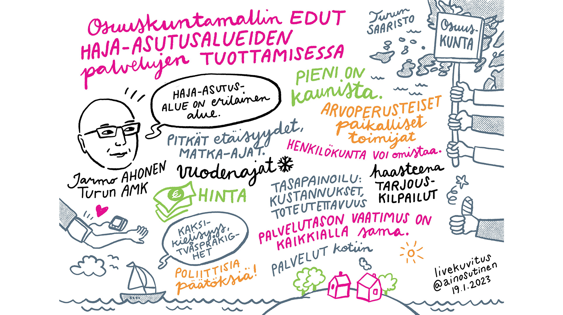 visuaaliset muistiinpanot 3/4