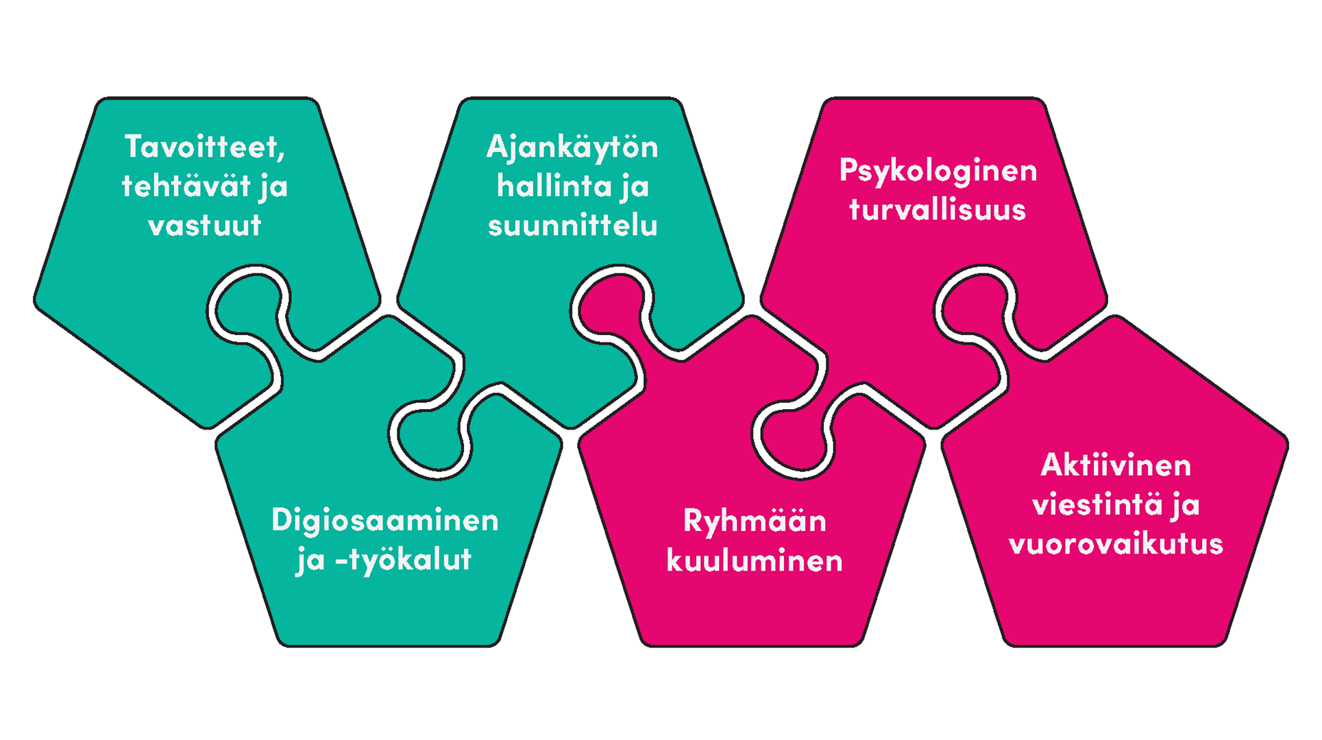Virtuaalijohtamisen kehittämisalueet