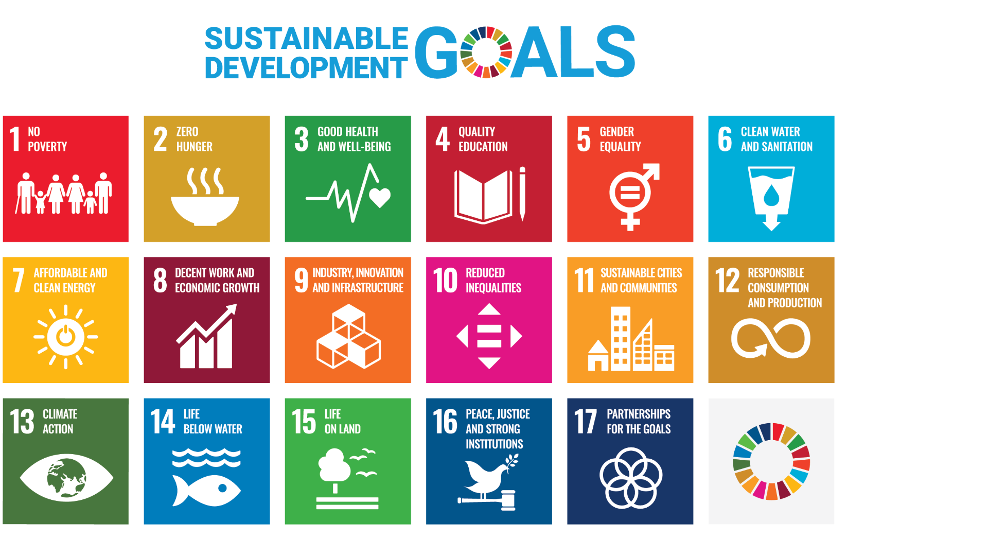 Sustainable Development Goals - Poster