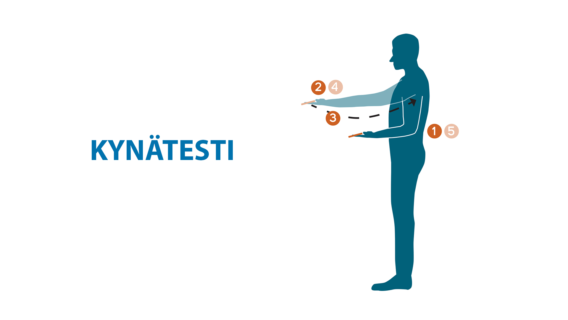 Kynätesti, mallikuva, Aktiivinen ja hyvinvoiva korkeakoulu