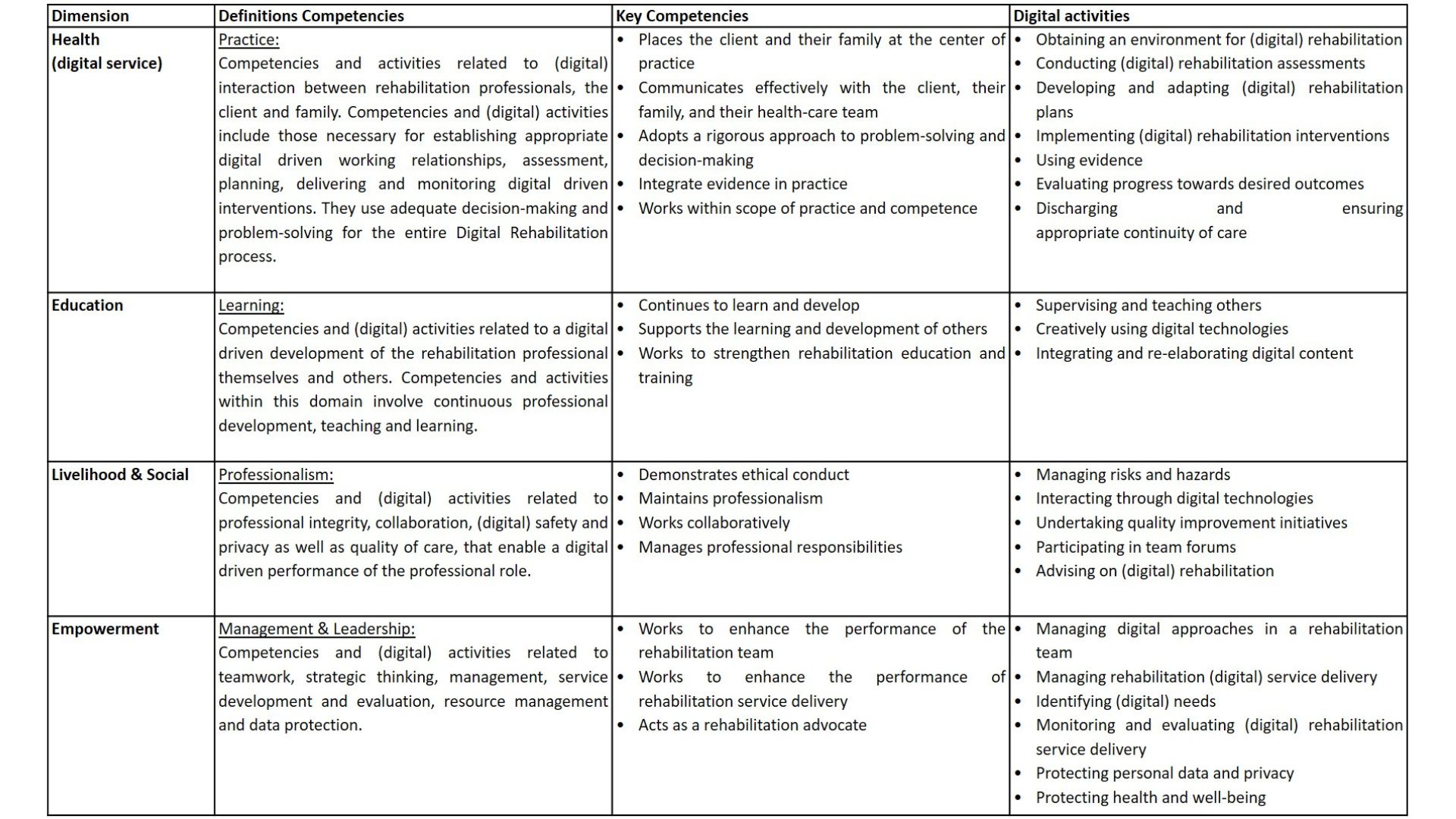 Competency Framework