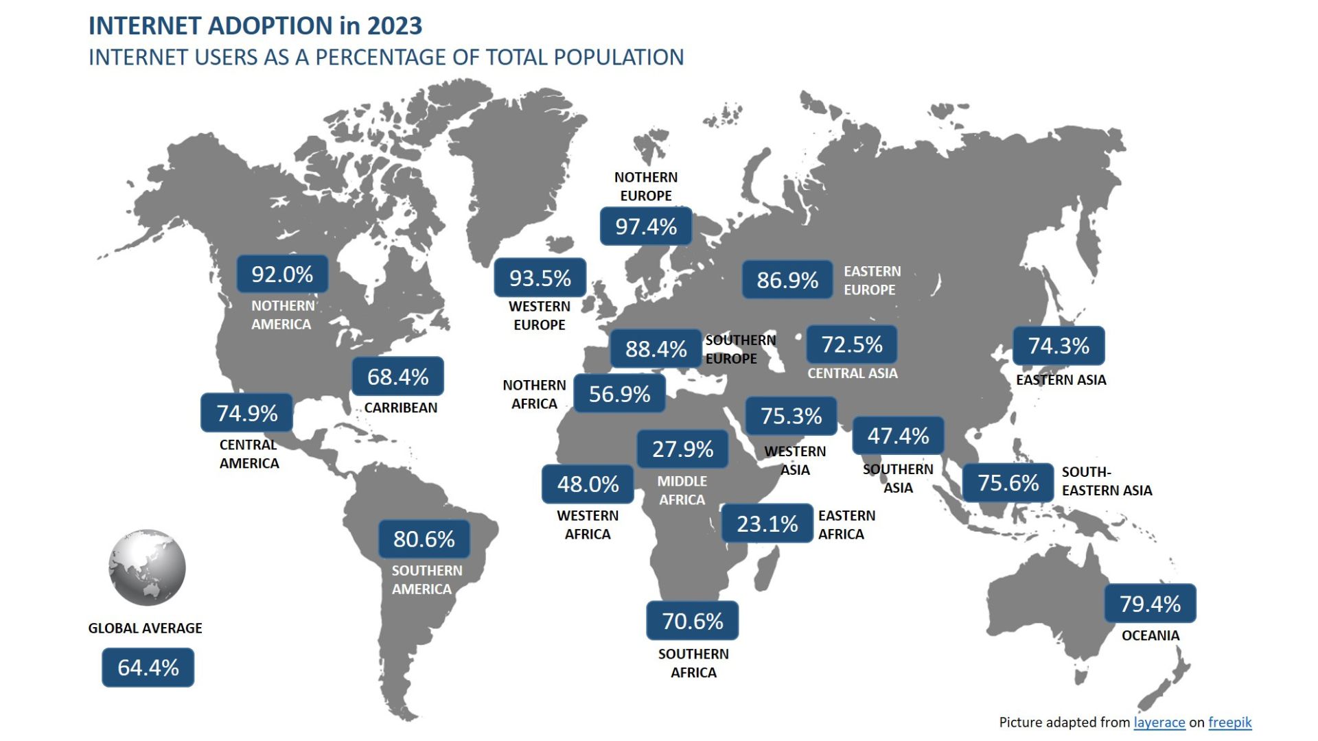 Chart Internet adoption 2023