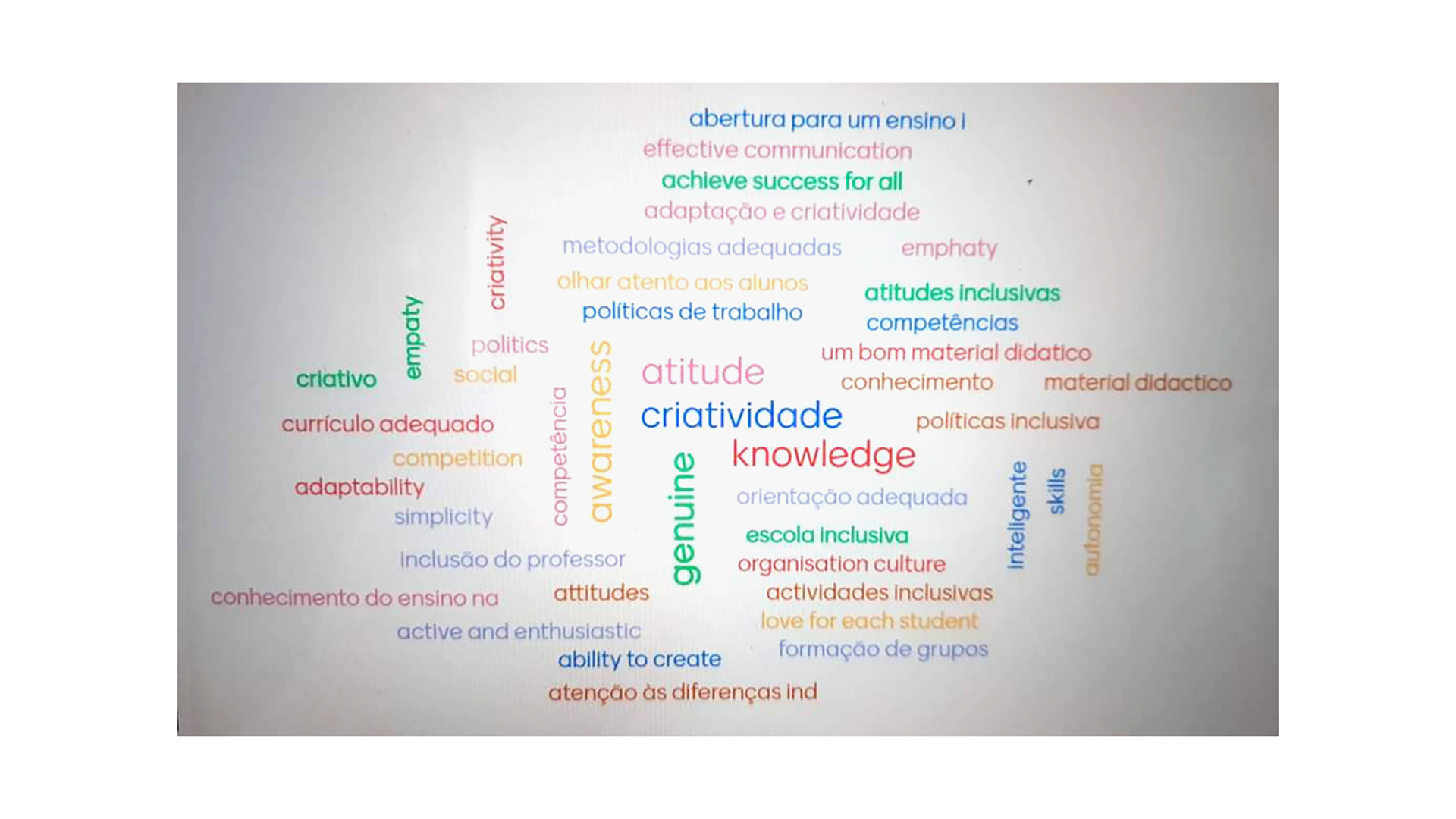 Mindmap with words for example: creativity, knowledge, attitude.