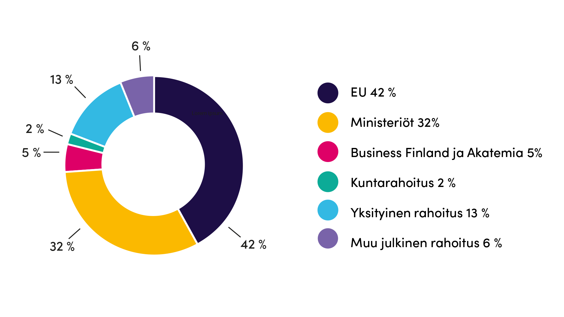 Löydät luvut saavutettavassa muodossa toimintakertomuksesta.