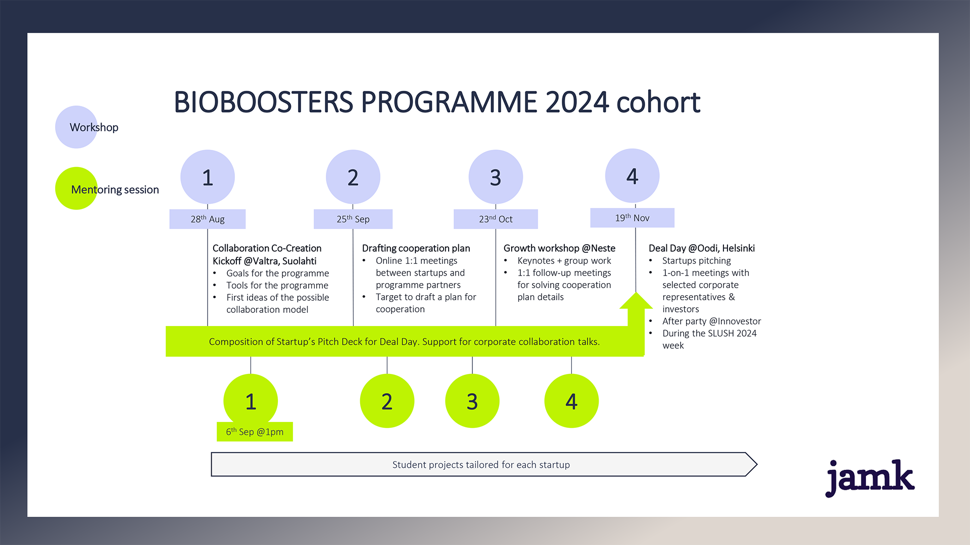 BioBoosters accelerator programme 2024