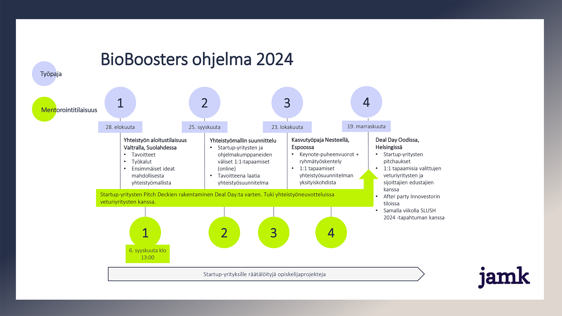 BioBoosters kiihdyttämöohjelma 2024