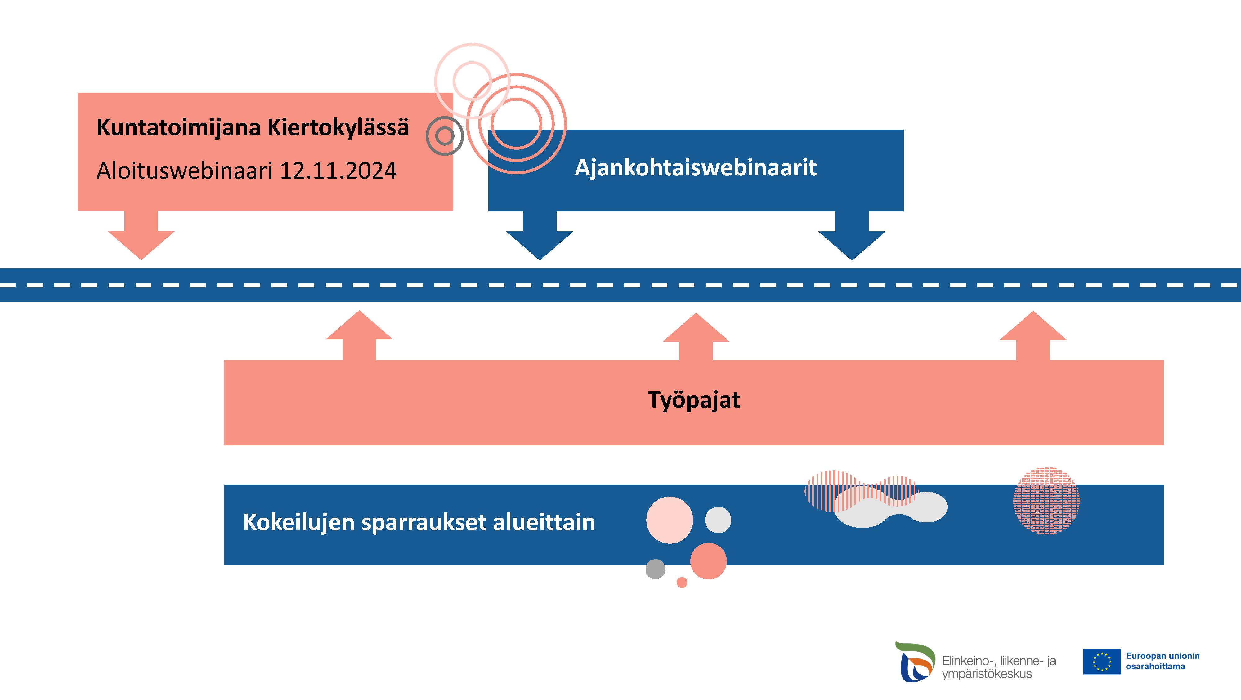 kuntaprosessi