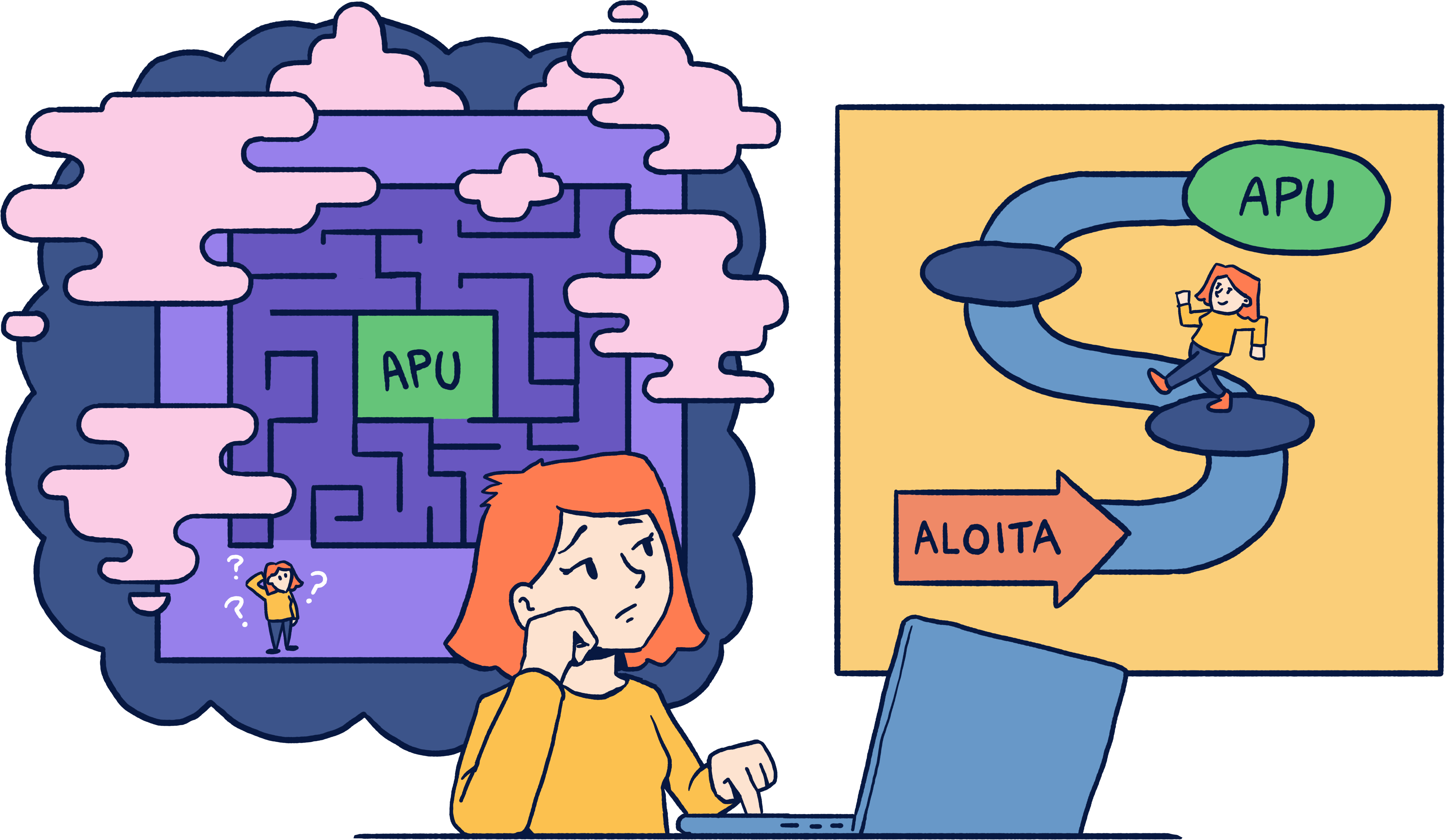 Piirretty kuvistuskuva nuoren aikuisen palvelupolusta sosiaalityössä.