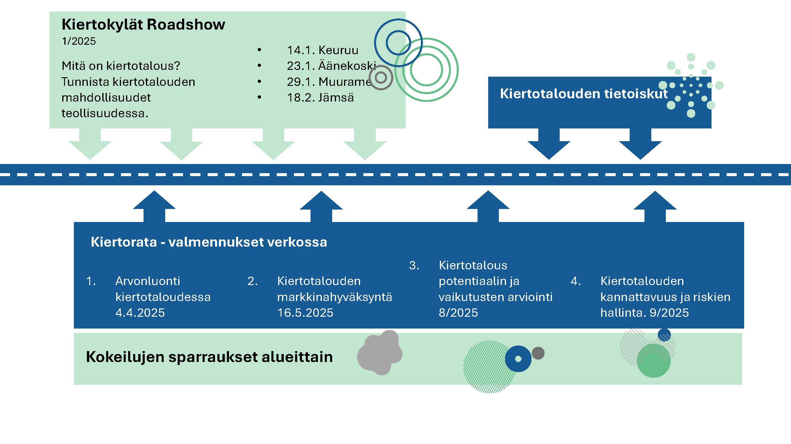 yritysprosessi_päivitetty