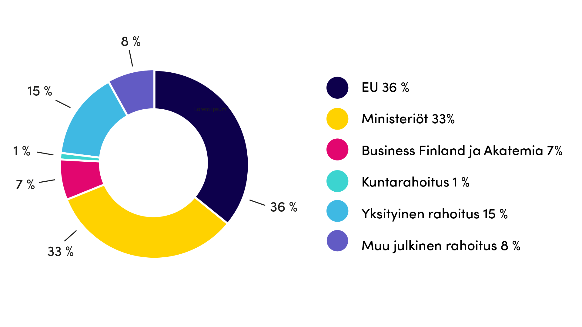 Löydät luvut saavutettavassa muodossa toimintakertomuksesta.