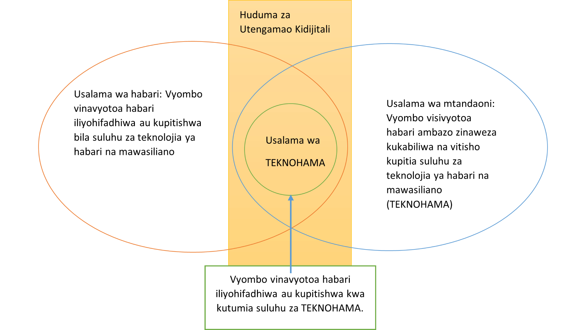 RADIC swahili 7