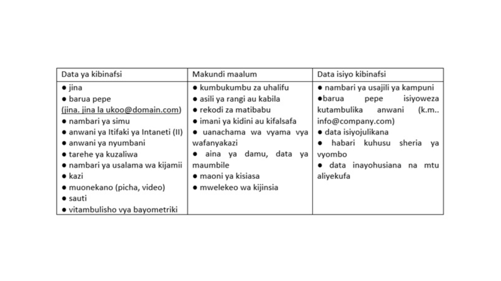 RADIC swahili 8.