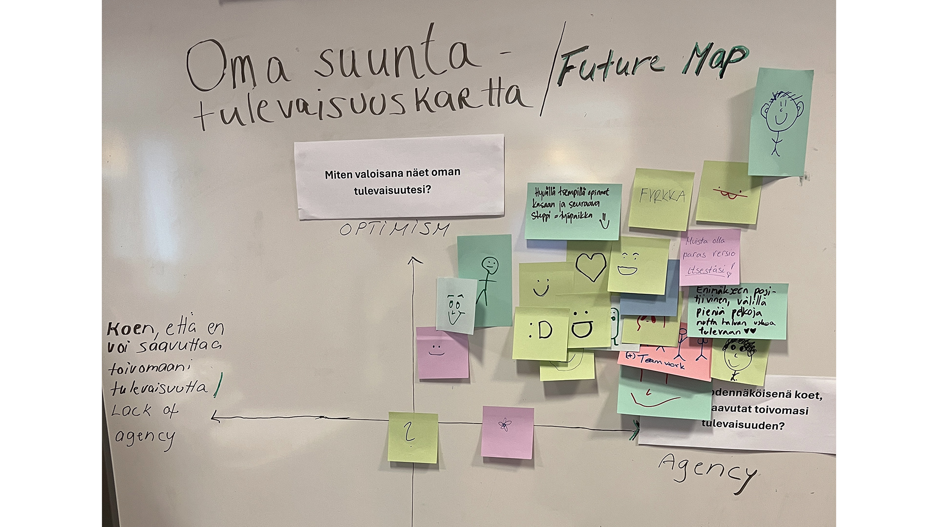 Kartan akseleina ovat optimismi ja pessimismi sekä toimijuus ja toimijuuden puuttuminen. Lähes kaikki opiskelijoiden kiinnittämät laput on sijoitettu oikeaan yläkulmaan, joka tarkoittaa uskoa tulevaisuuteen ja siihen, että voi itse siihen vaikuttaa.