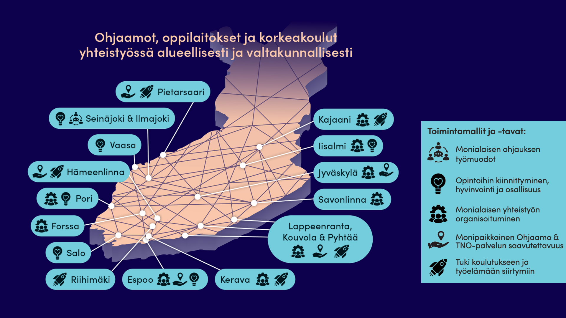 Oodi-projektin kehittämisprosessit Suomen kartalla.