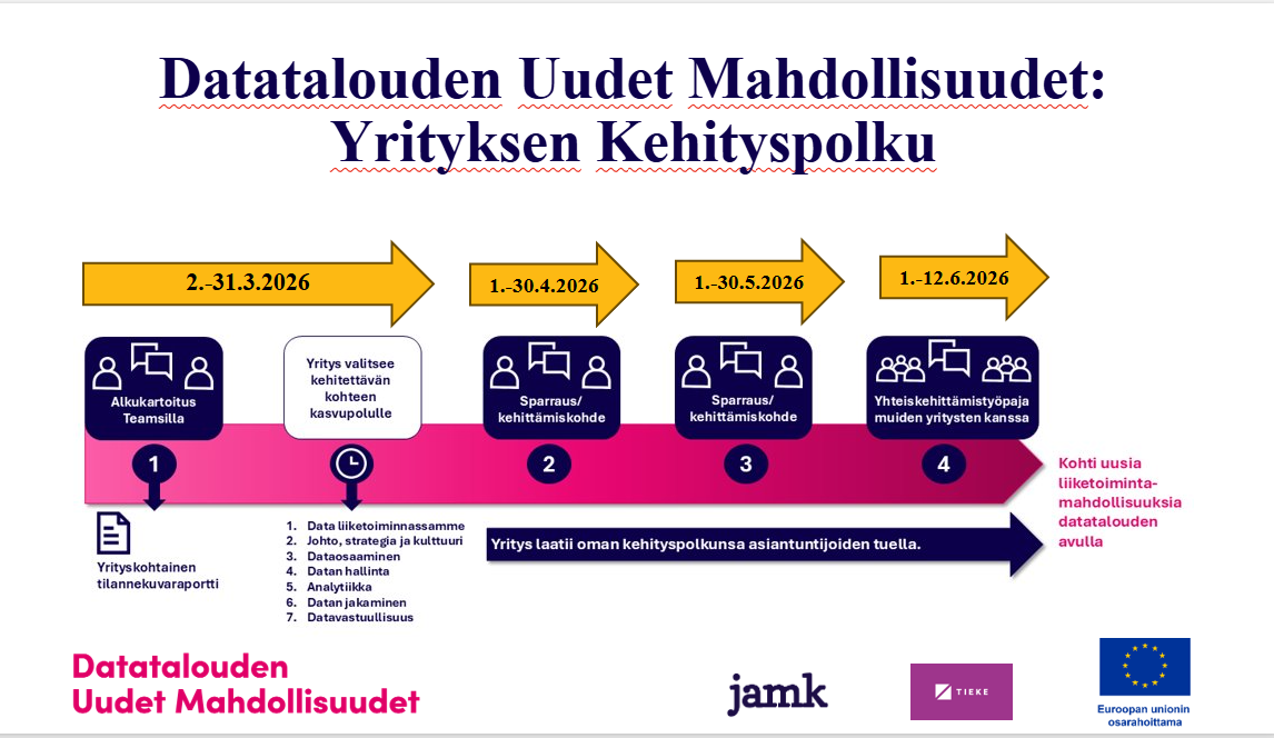 Kehityspolkupalvelun aikajana