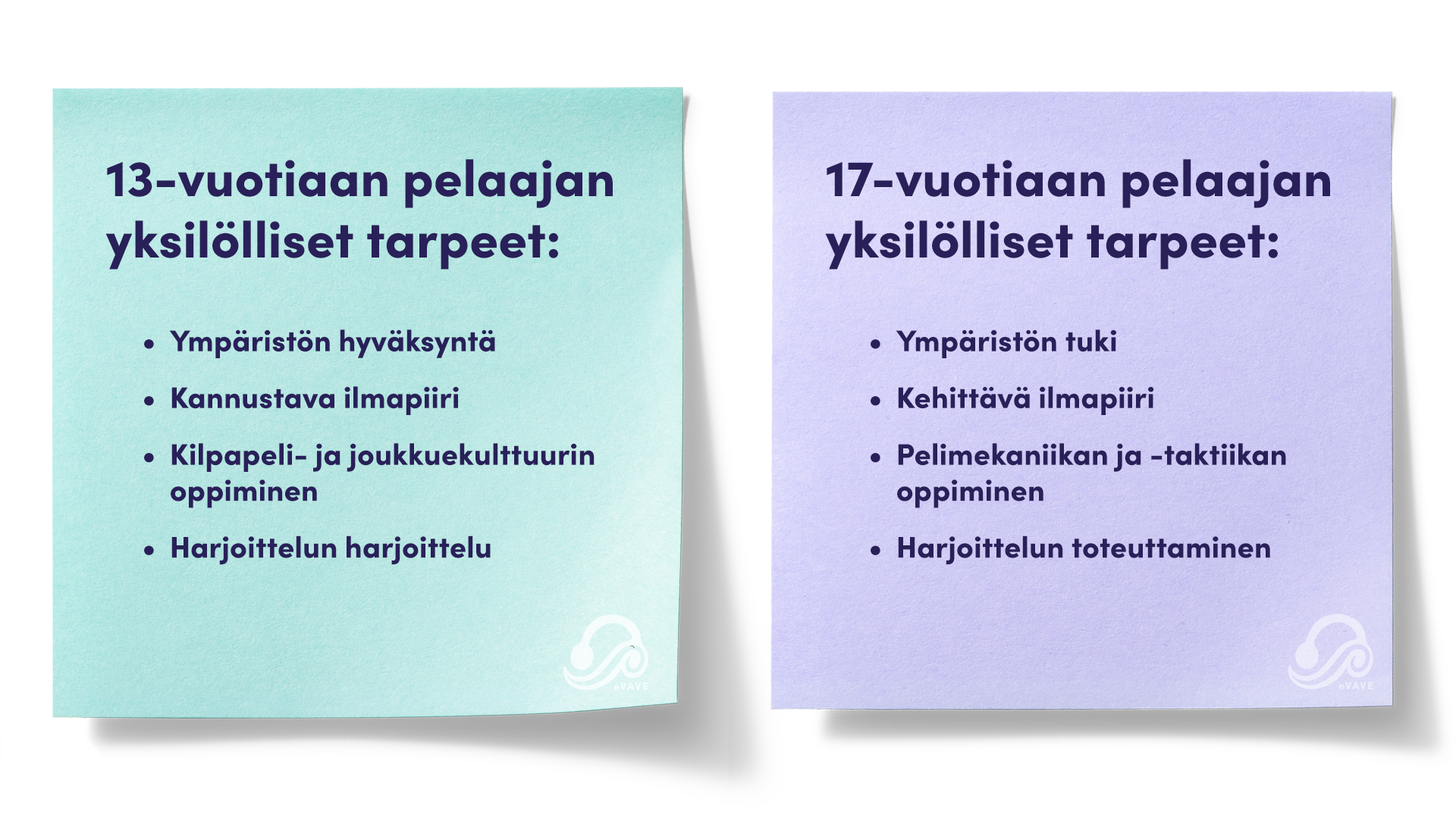 Kuva muistilapuista, joka erittelee pelaajien tarpeita. 13-vuotias pelaaja: ympäristön hyväksyntä, kannustava ilmapiiri, kilpapeli- ja joukkuekulttuurin oppiminen, harjoittelun harjoittelu. 17-vuotias pelaaja: Ympäristön tuki, kehittävä ilmapiiri, pelimekaniikan ja -taktiikan oppiminen, harjoittelun toteuttaminen.