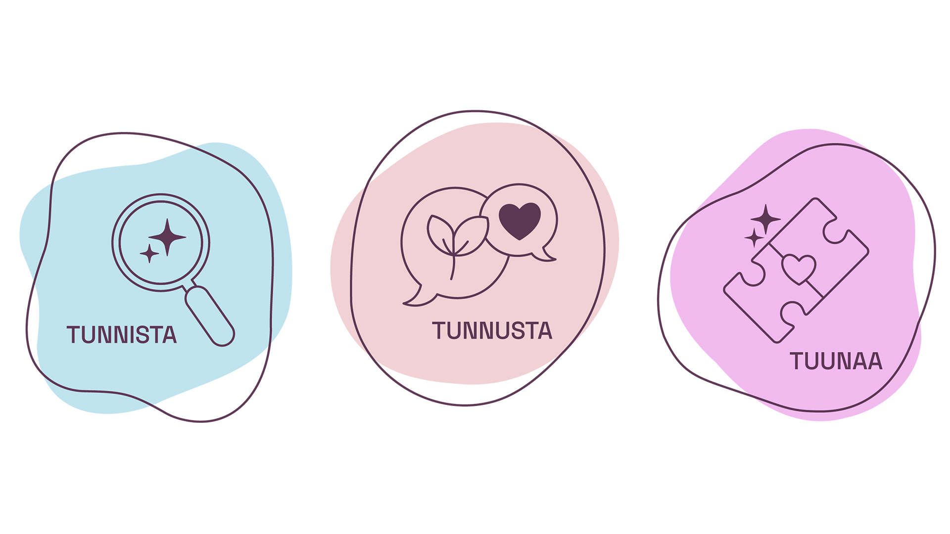 Kuvitus monimuotoisuuden kehittämisen kolmesta vaiheesta. Suurennuslasi kuvaa monimuotoisuuden tunnistamista, keskustelukuplat tunnustamista ja ymmärtämistä sekä palapelin palat toimintatapojen tuunaamista työyhteisössä.