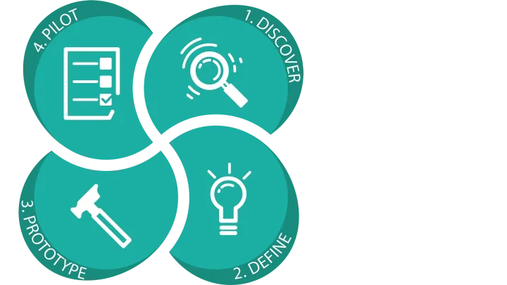 Numbered design process