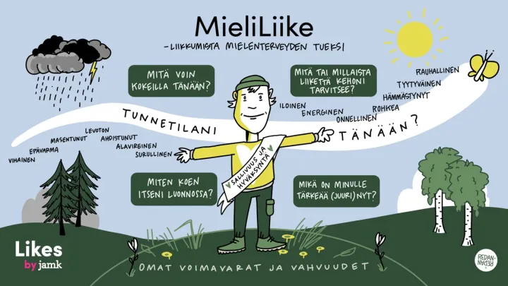 Piirroskuva MieliLiike-mallista.