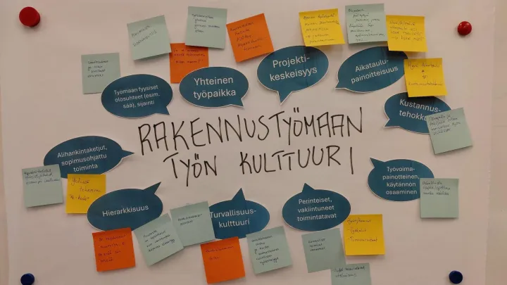 Kuvassa valkoinen kirjoitustaulu, joka on täytetty puhekuplilla ja värikkäillä post-it -lapuilla. Keskellä kuvaa on kirjoitettu teksti: Rakennustyömaan työn kulttuuri".